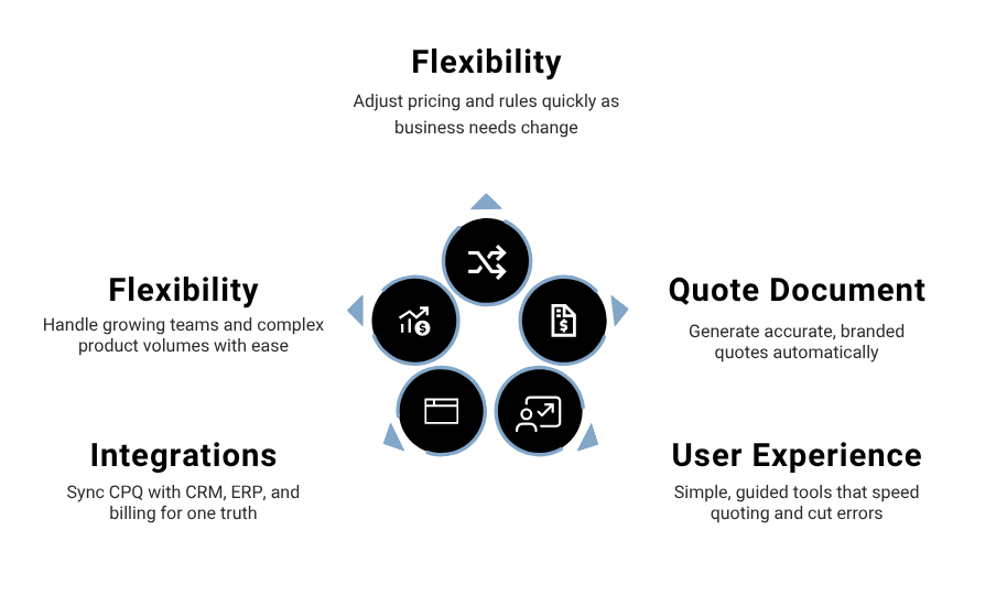 core cpq features explained