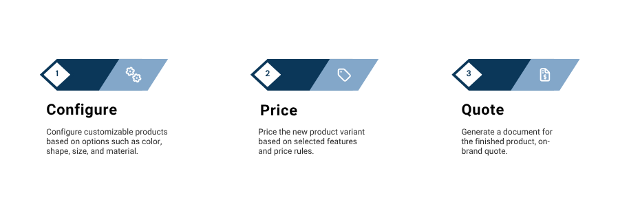 cpq software explained in 3 steps