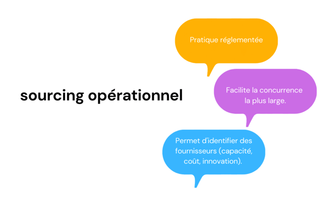 Qu'est-ce que le sourcing opérationnel ?
