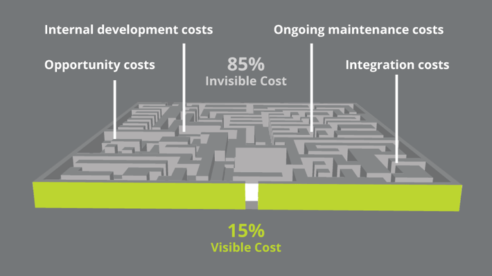 Total Cost of Ownership Total Cost of Ownership