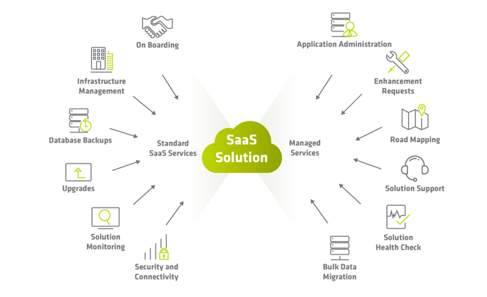 New Year New Possibilities Payoffs of SaaS
