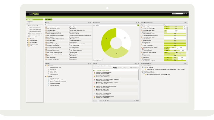 Twelve Days of Christmas Day Two Dashboard Reports Screenshot