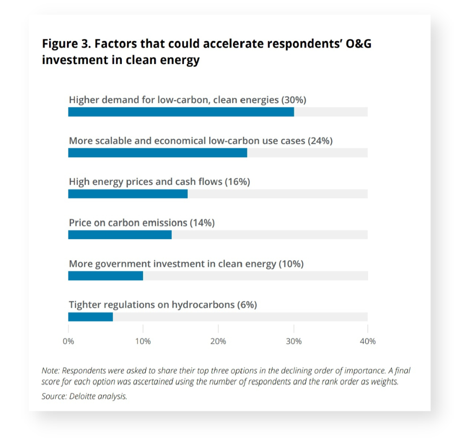 Xait Deloitte, 2023 oil and gas industry outlook