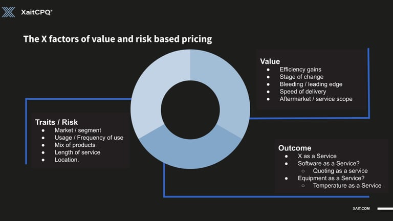 The X factors of Value and Risk based Pricing