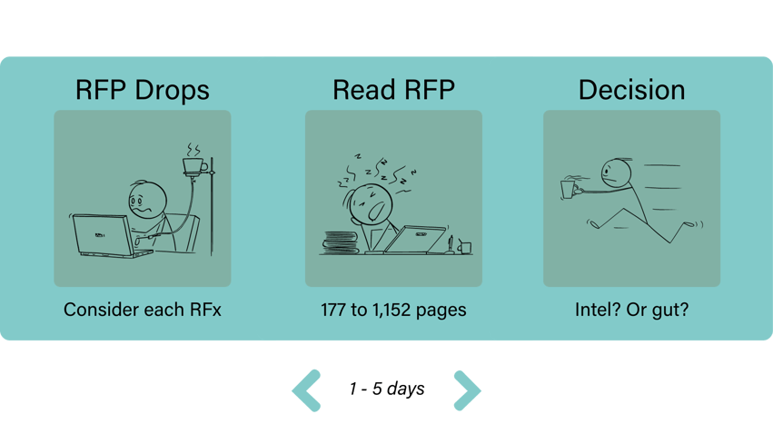 RFP Drops (1)