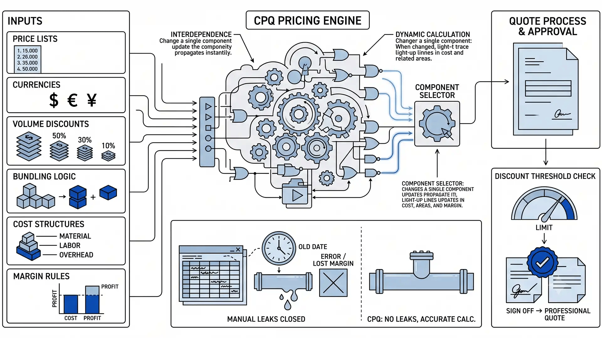 what-does-Price-mean-in CPQ-AI-generated-1920x1080