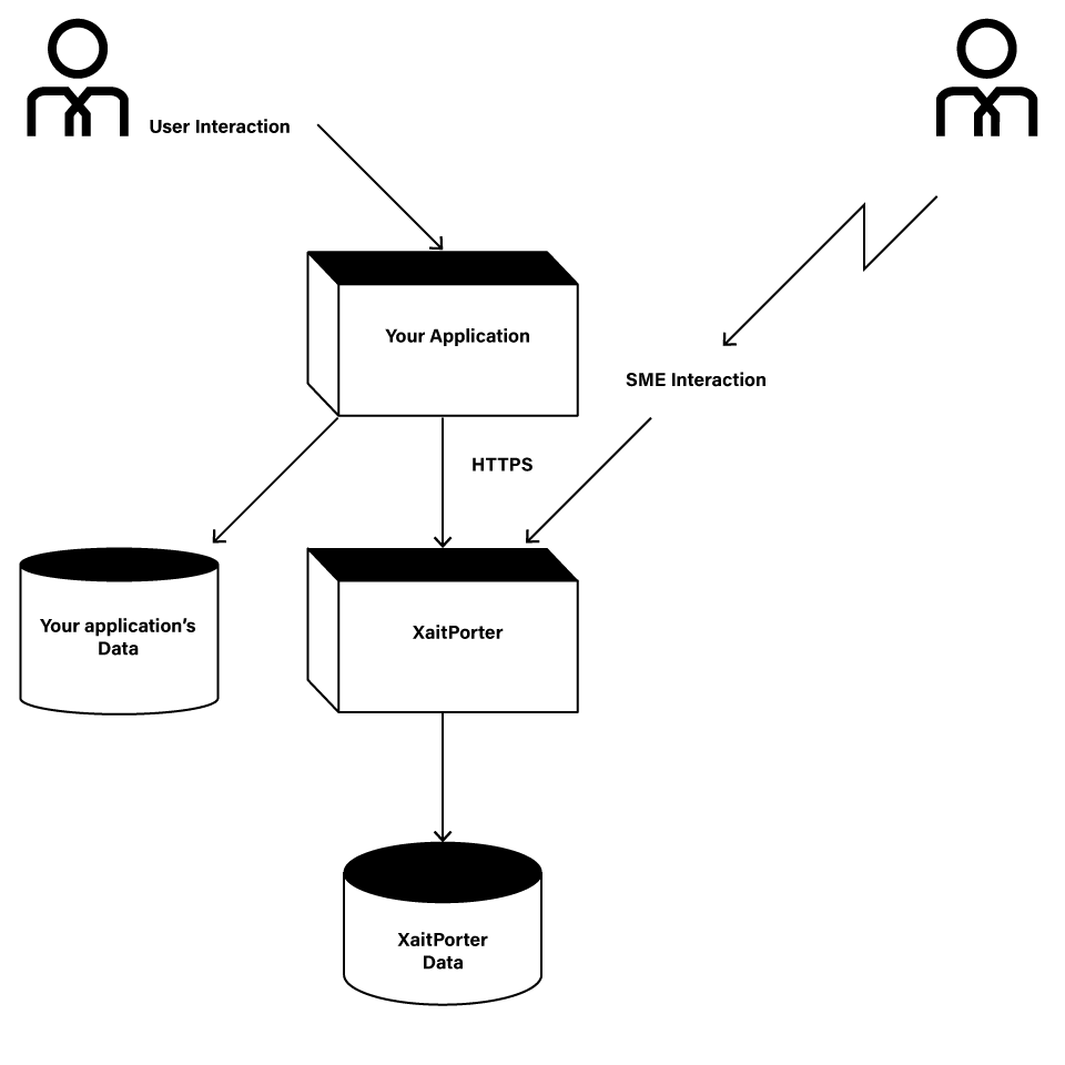XaitPorter-as-an-Application-Platform-as-a-Service-APaaS