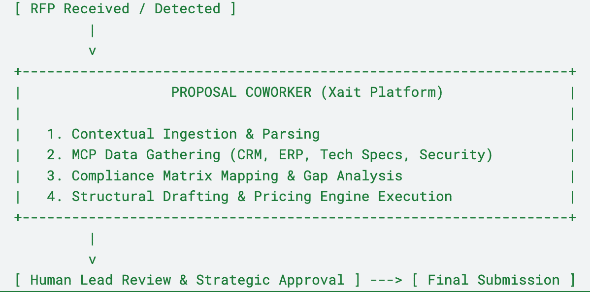 Enterprise-Proposal-coworker