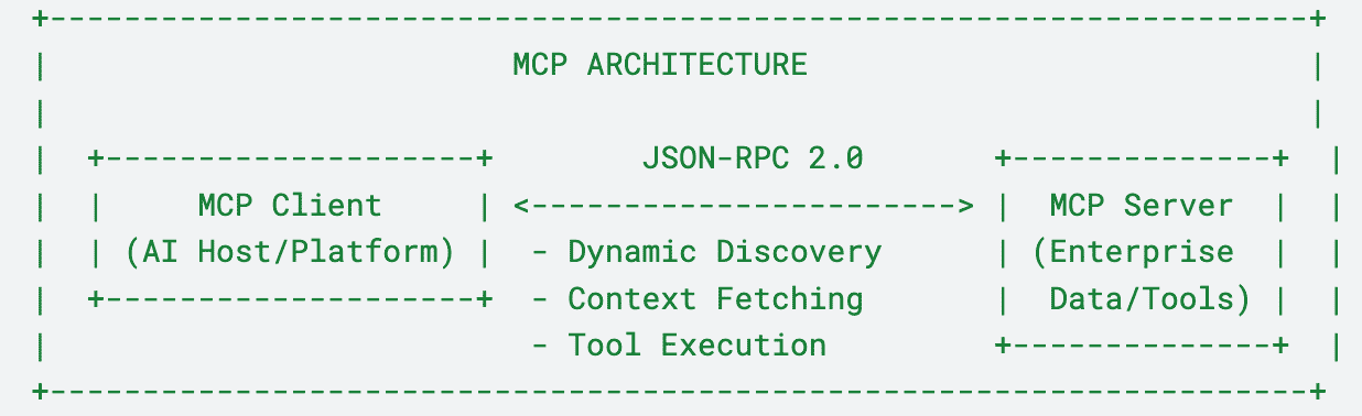 MCP-Architecture