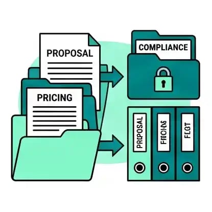 Bids-proposals-and-enders-fit-together-in-one-pursuit-5