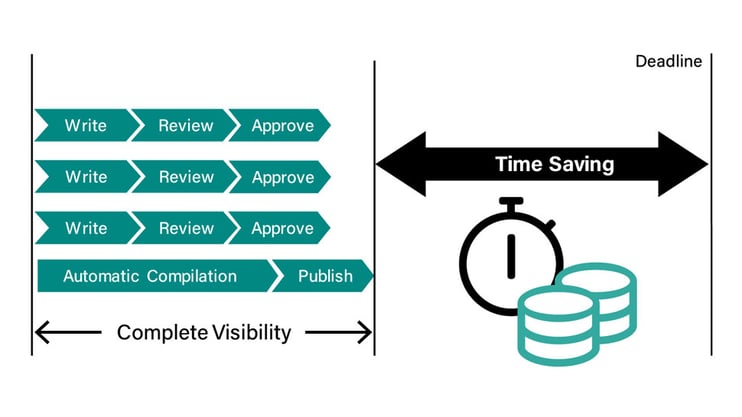 serial-vs-parallel-processing