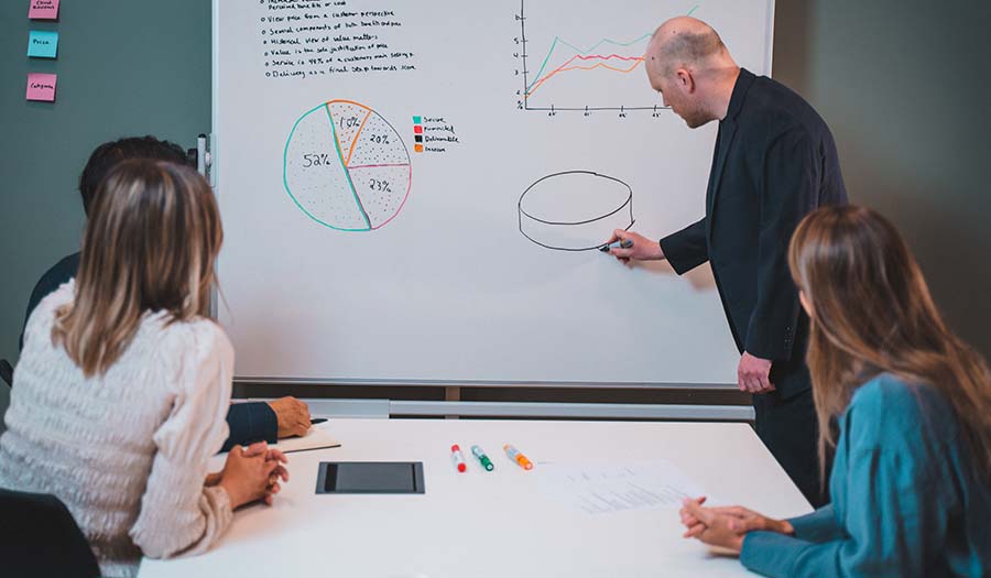 proposal review process meeting