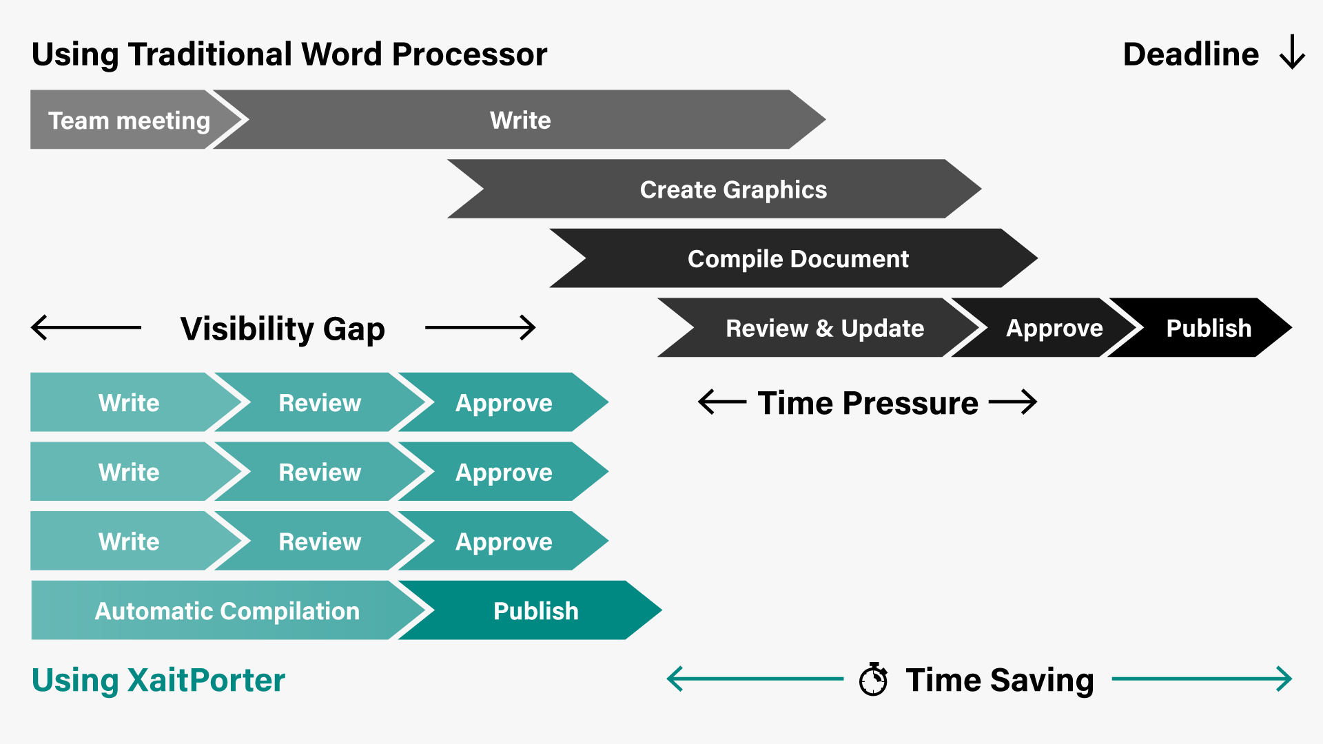serial vs parallel process