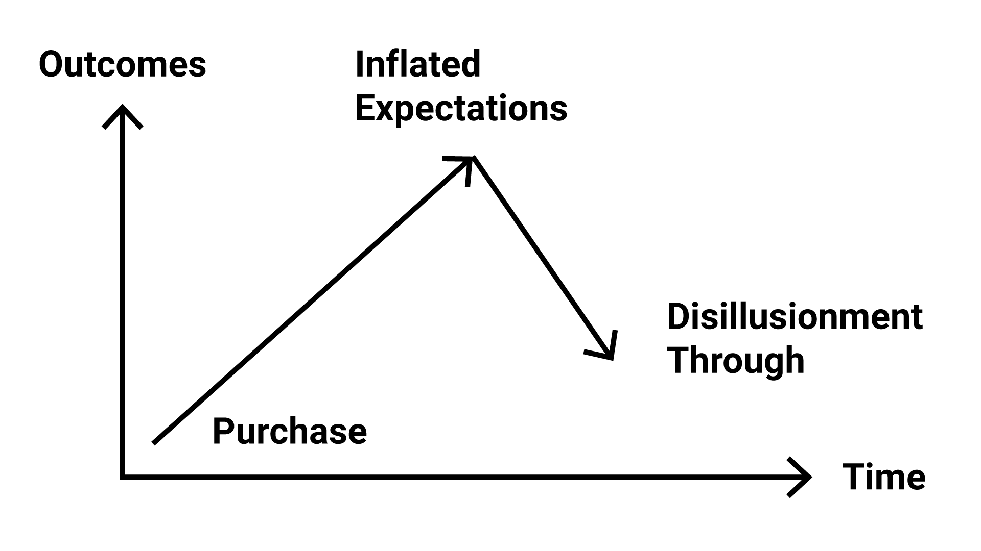 CPQ priority illustration